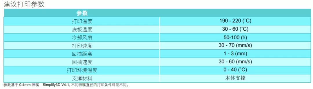PolyLite™ PLA Pro -打印参数参考
